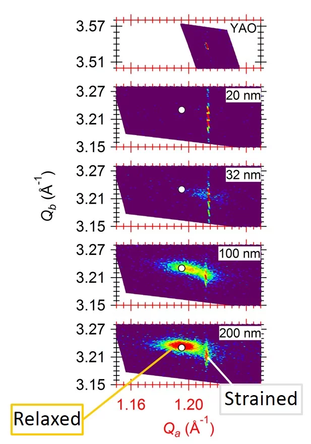 Measurements by K. Shimamoto