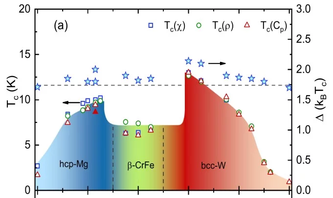 Tian_Phys_Rev_Mat_Feb2019