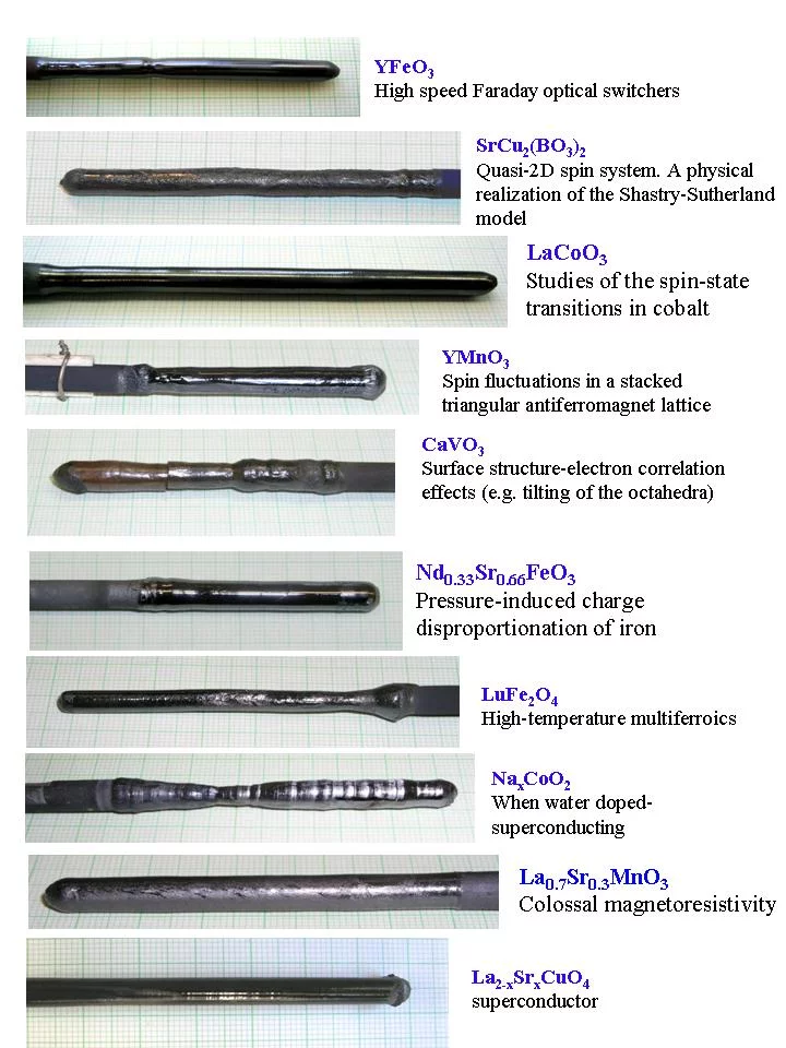 Fig. 5 Photographs of crystals grown at Solid State Chemistry Group during last years.