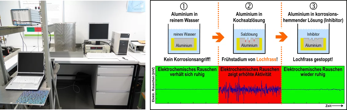 Other testing facilities (potentiostats, electrochemical noise measurement devices) for corrosion testing and monitoring