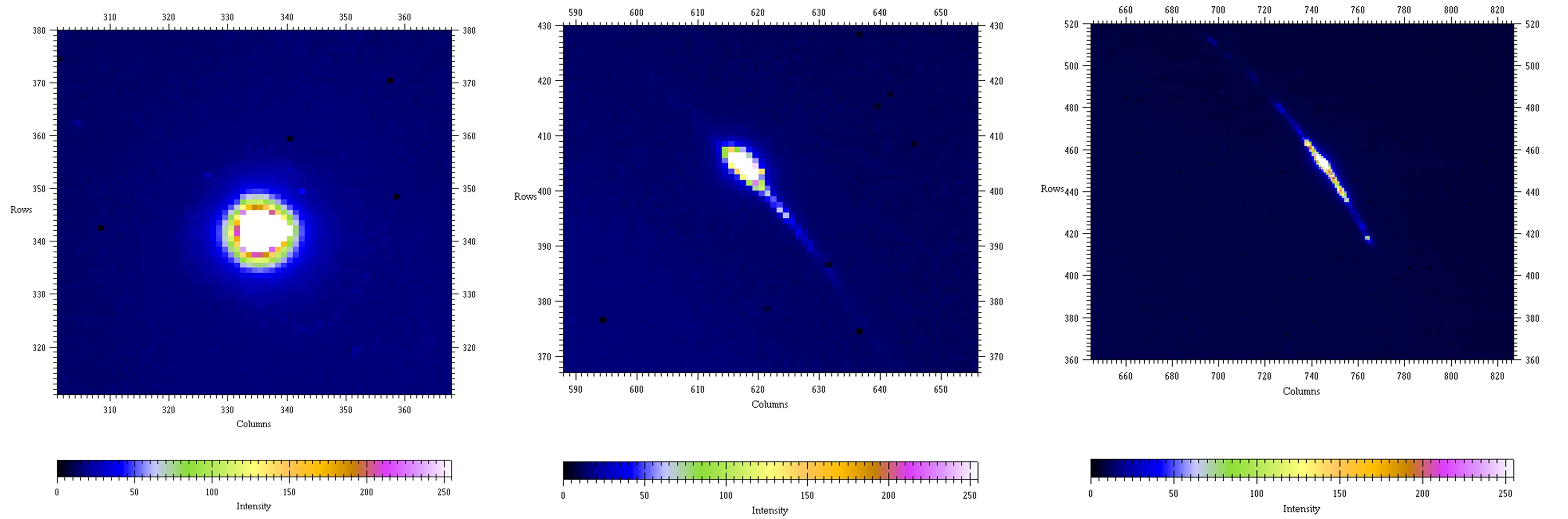 Left – distinct X-ray diffraction of an un-irradiated, undisturbed grain; middle – streaking of the diffraction spot induced by grain distortion due to irradiation and embedding of fission products, right – further streaking and formation of sub-spots indicating formation of small-angle grain boundaries.