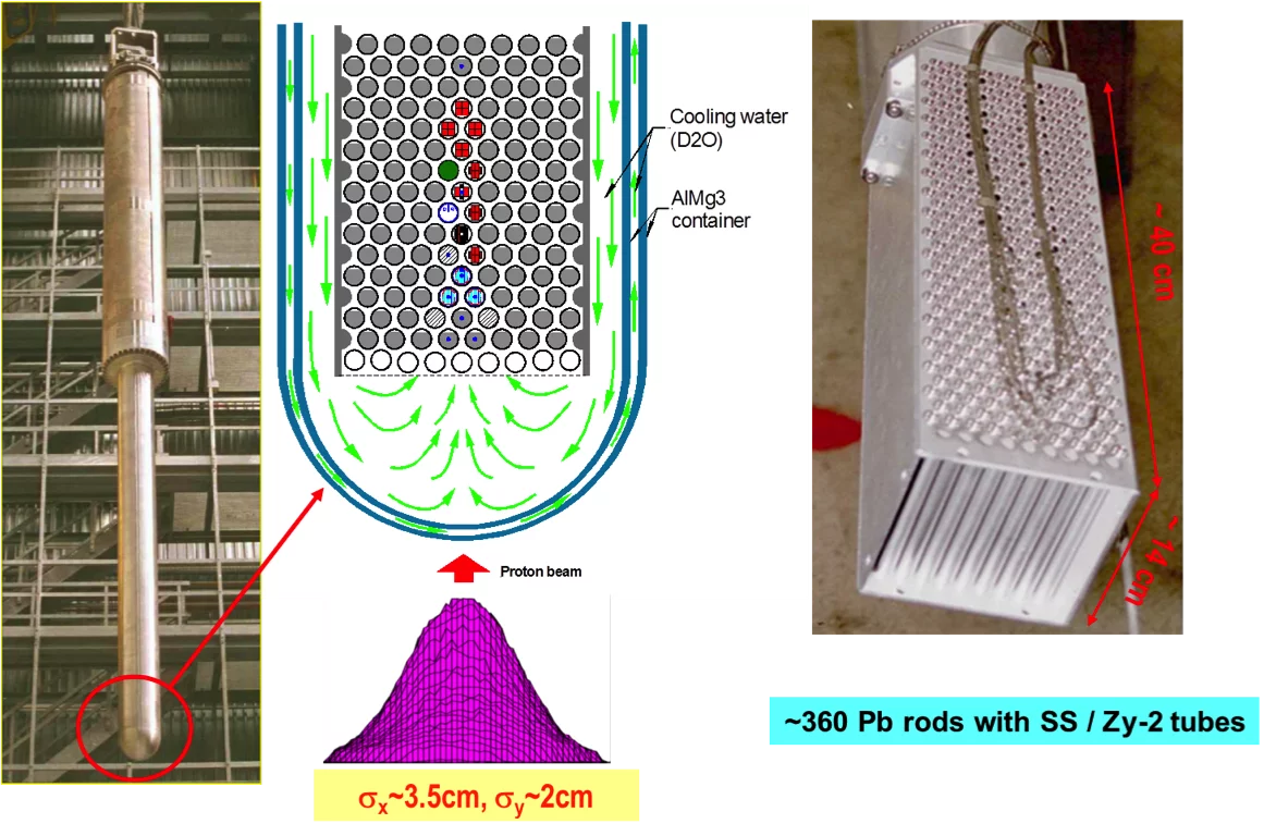 Figure 1: SINQ target as irradiation facility