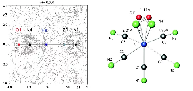 Fig. 1: Side-on configuration of the NO bond in the metastable state MS2 of sodiumnitroprusside after illumination.