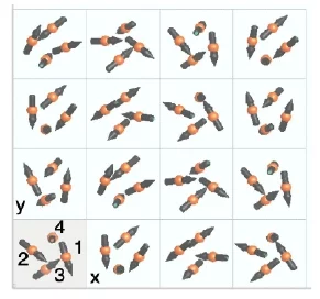 Fig. 2: Cu2Te2O5Cl2 [4]. The xy projection of the k' magnetic structure with the spin tetrahedra at -z and z.