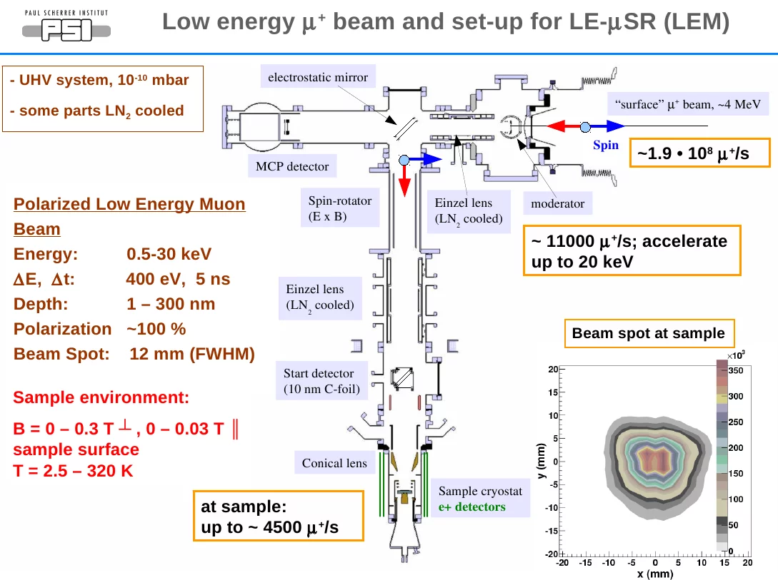 LEM Setup2012.png