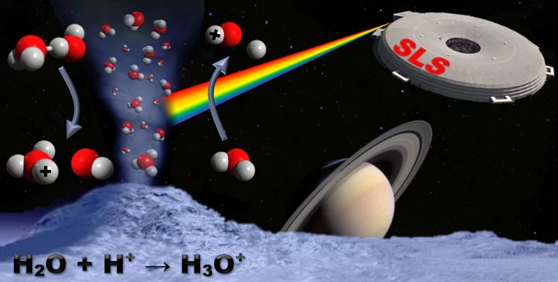 On the protonation of water, DOI: 10.1039/c4sc00791c
