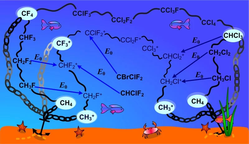A Halomethane Thermochemical Network from iPEPICO Experiments and Quantum Chemical Calculations, DOI: 10.1021/jp307941k