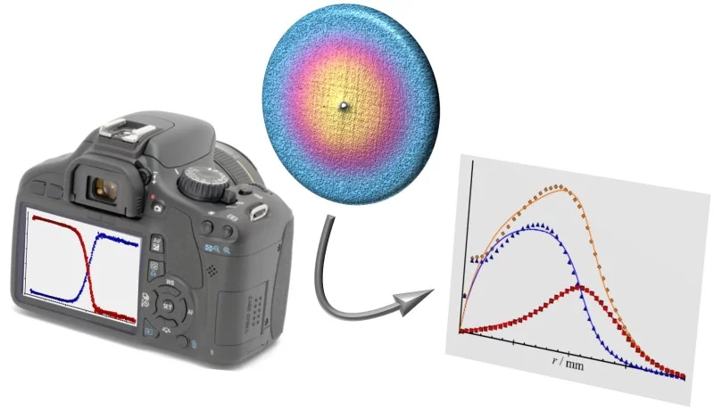 Imaging breakdown diagrams for bromobutyne isomers with photoelectron photoion coincidence, DOI: 10.1039/c3cp53212g