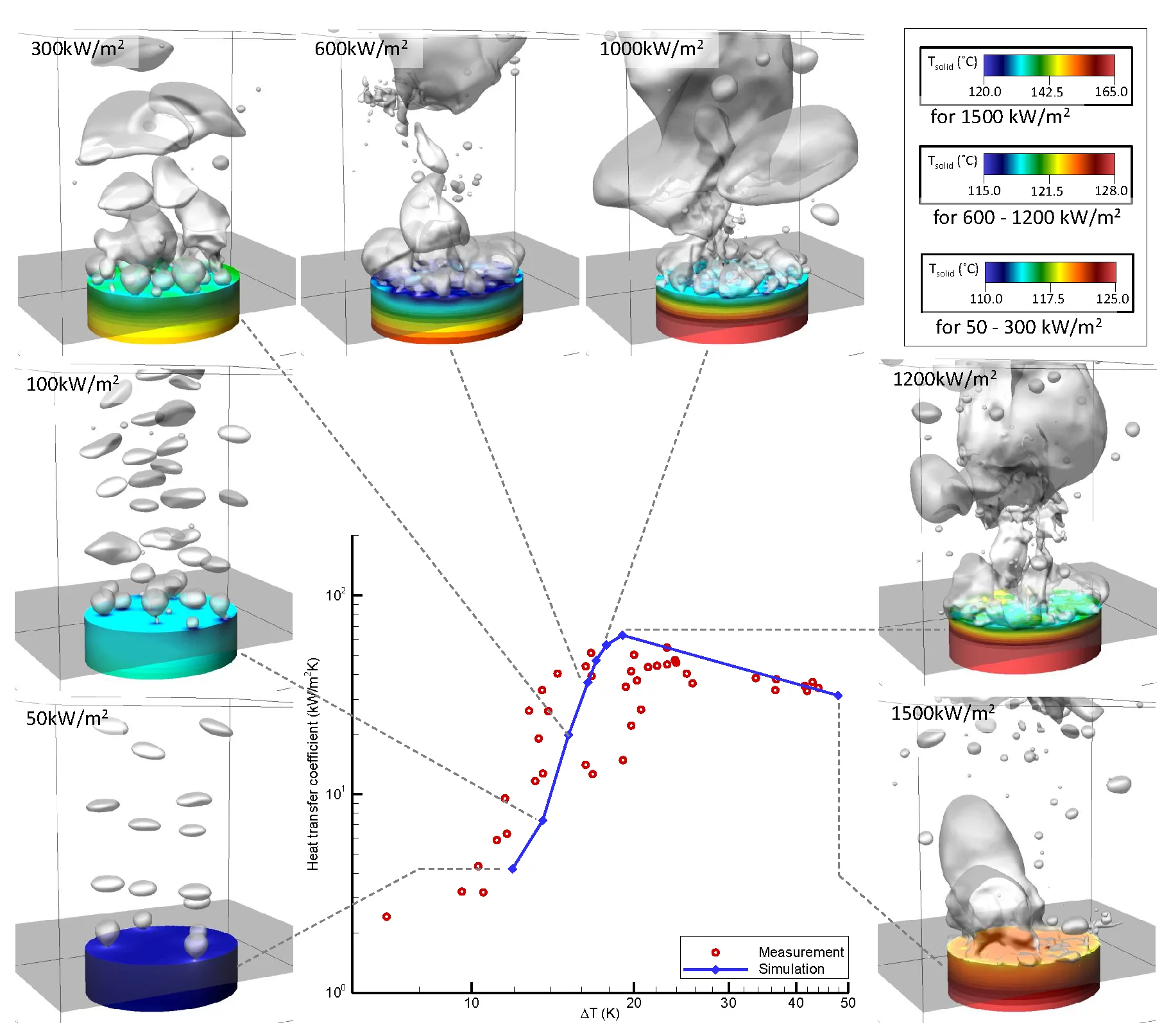 Boiling flow simulations from nucleate boiling to film boiling through DNB (Ref.).