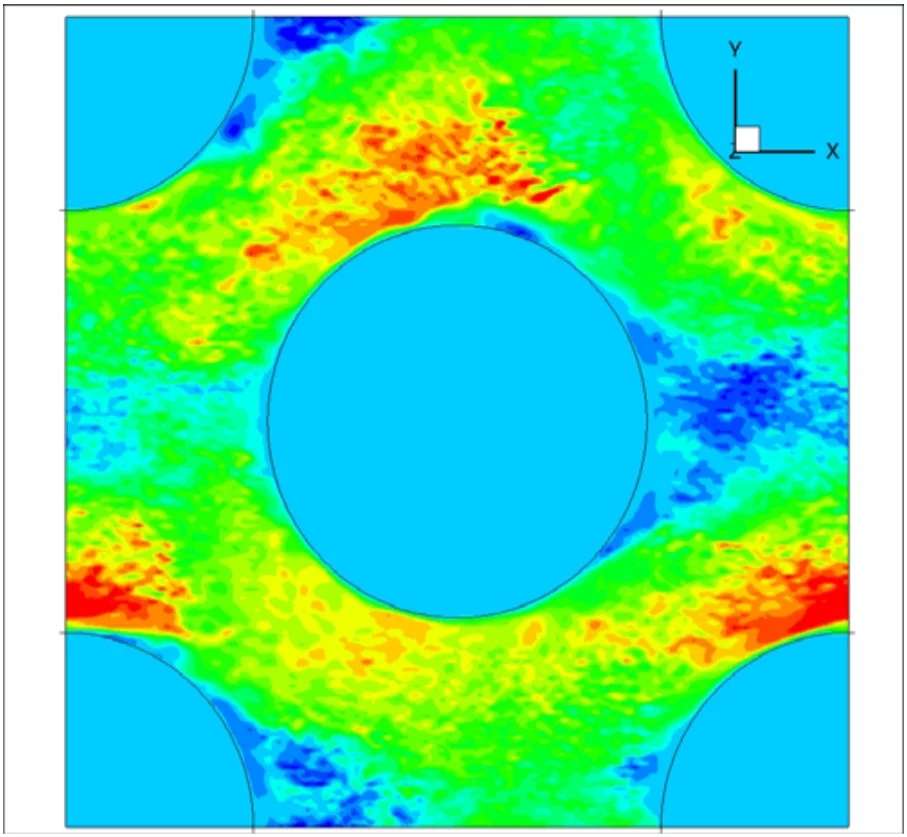 LES of flow through staggered tube bundle (Ref.).