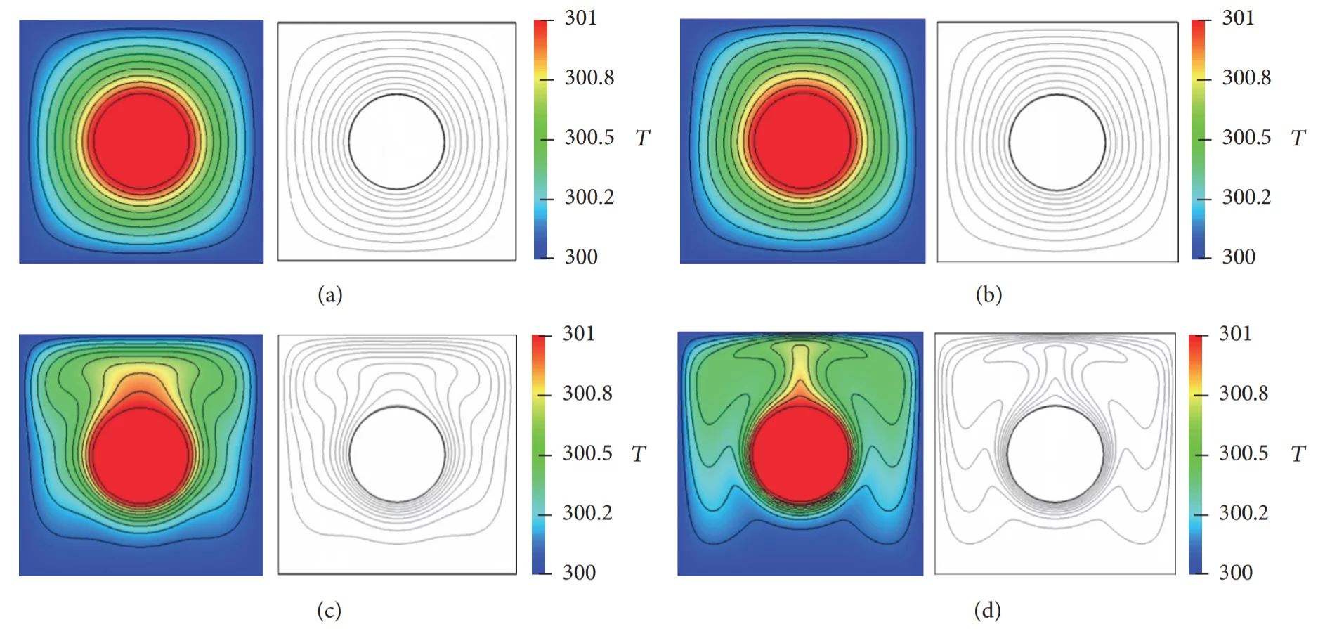 Natural convection in a square enclosure with a circular cylinder (Ref.).
