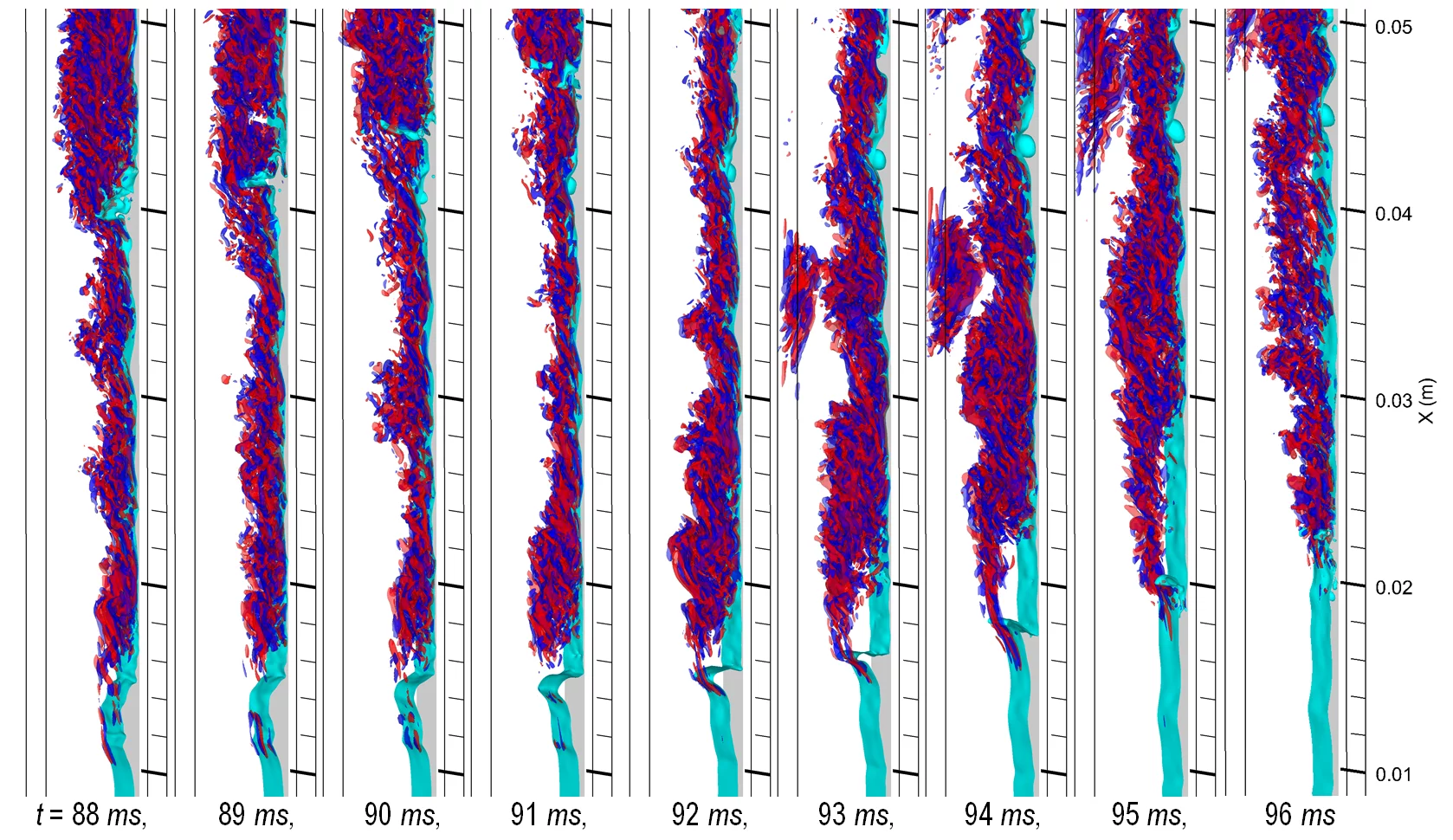 Evolution of vorticity around a boiling disturbance wave (Ref.).