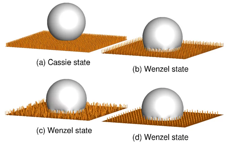 Droplet on surfaces with different concentration of pillars (Ref.).
