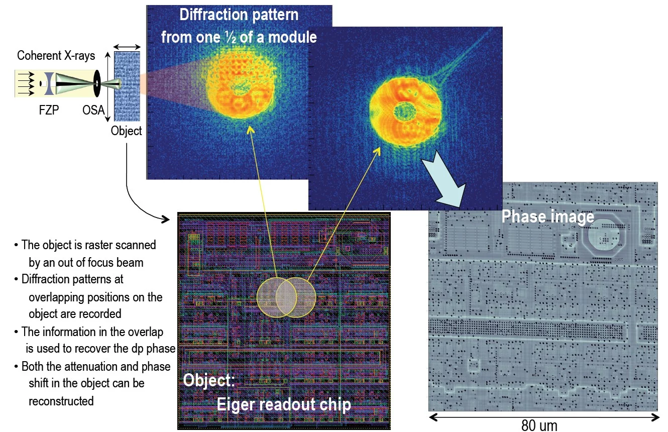 EIGERchip ptychography.jpg