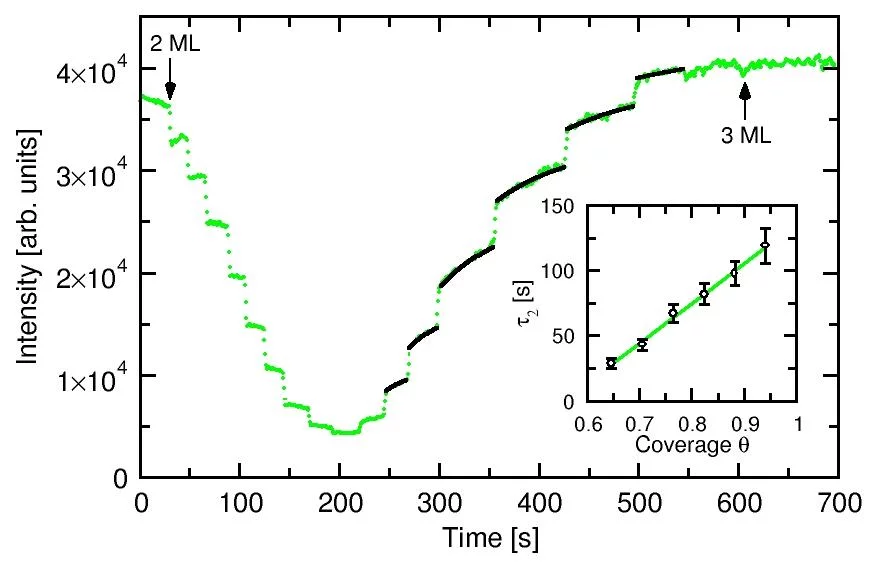 lsmo oscill 2to3ML incfits.jpg