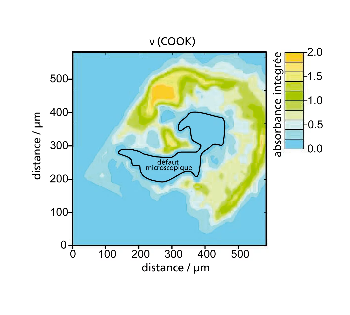 Carte infrarouge en deux dimensions d’une défectuosité. Autour du trou microscopique, on aperçoit des emplacements où la dégradation chimique est plus avancée. Cette dernière, reconnaissable à l’importante concentration d’une molécule, signale une rupture de la chaîne polymère.