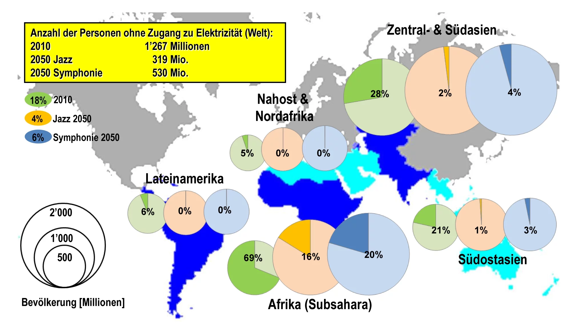 Anteil der Menschen ohne Zugang zu Elektrizität in verschiedenen Regionen. Die Grösse der Kreise ist proportional zur Bevölkerung. Bild: Paul Scherrer Institut