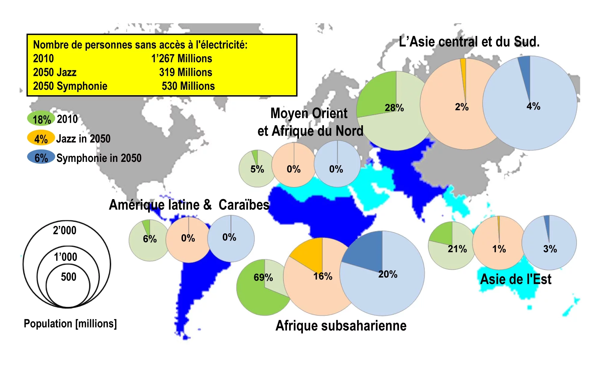 Proportion de personnes sans accès à l'électricité dans les différentes régions. La taille des cercles est proportionnelle à la population. Source: Institut Paul Scherrer.
