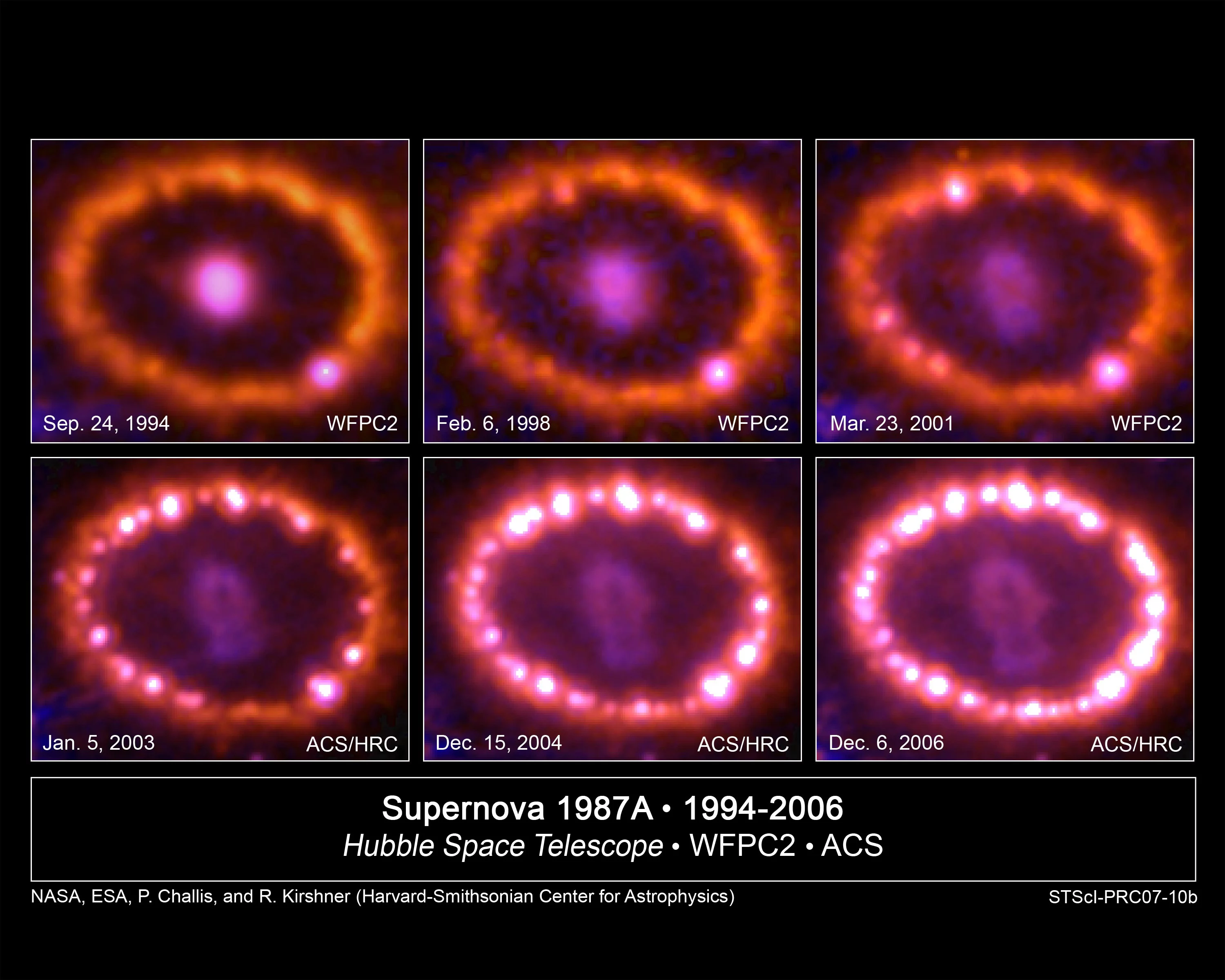 Supernova 1987 A in den ersten Jahren nach der Explosion. Der glühende Sternrest in der Mitte wird vor allem durch Ti-44 aufgeheizt. Quelle: NASA, ESA, P. Challis and R. Kirshner (Harvard-Smithsonian Center for Astrophysics)