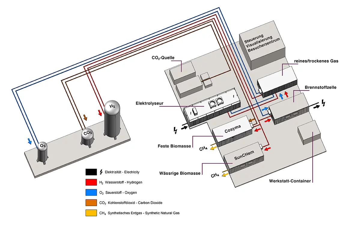 Schematic representation of the ESI Platform at PSI. Graphic: Paul Scherrer Institute.