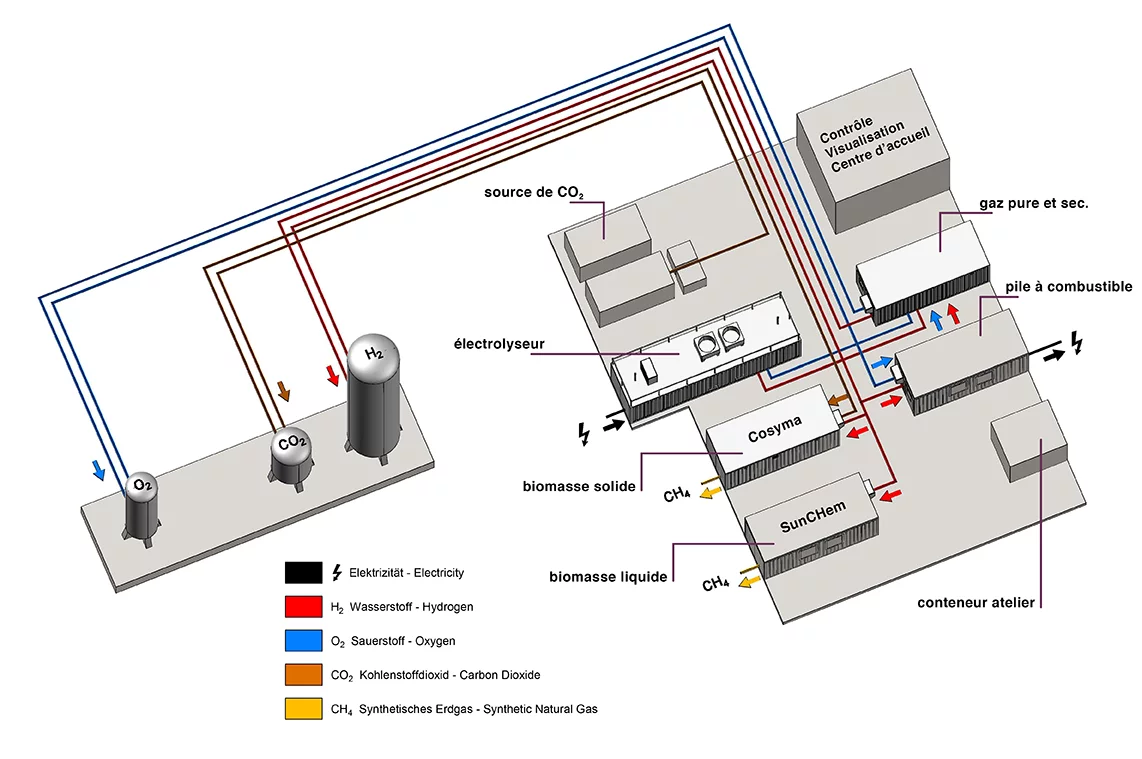 Représentation schématique de la structure de la plate-forme ESI au PSI. Source: Institut Paul Scherrer.