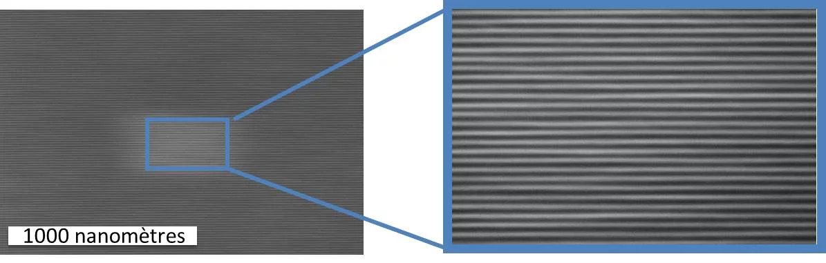 Des chercheurs de l’Institut Paul Scherrer ont réussi à produire dans un matériau semi-conducteur un schéma régulier de lignes parallèles, d’une largeur de 7 nanomètres (1 nanomètre = 1 millionième de millimètre), ce qui correspond à un agencement des composants 16 fois plus dense que dans les puces actuelles. Ils ont ainsi fait un pas important vers des composants informatiques encore plus petits. L’industrie considère que des structures de cette taille seront la norme en 2028. Nanoscale, 2015,7, 4031-403…