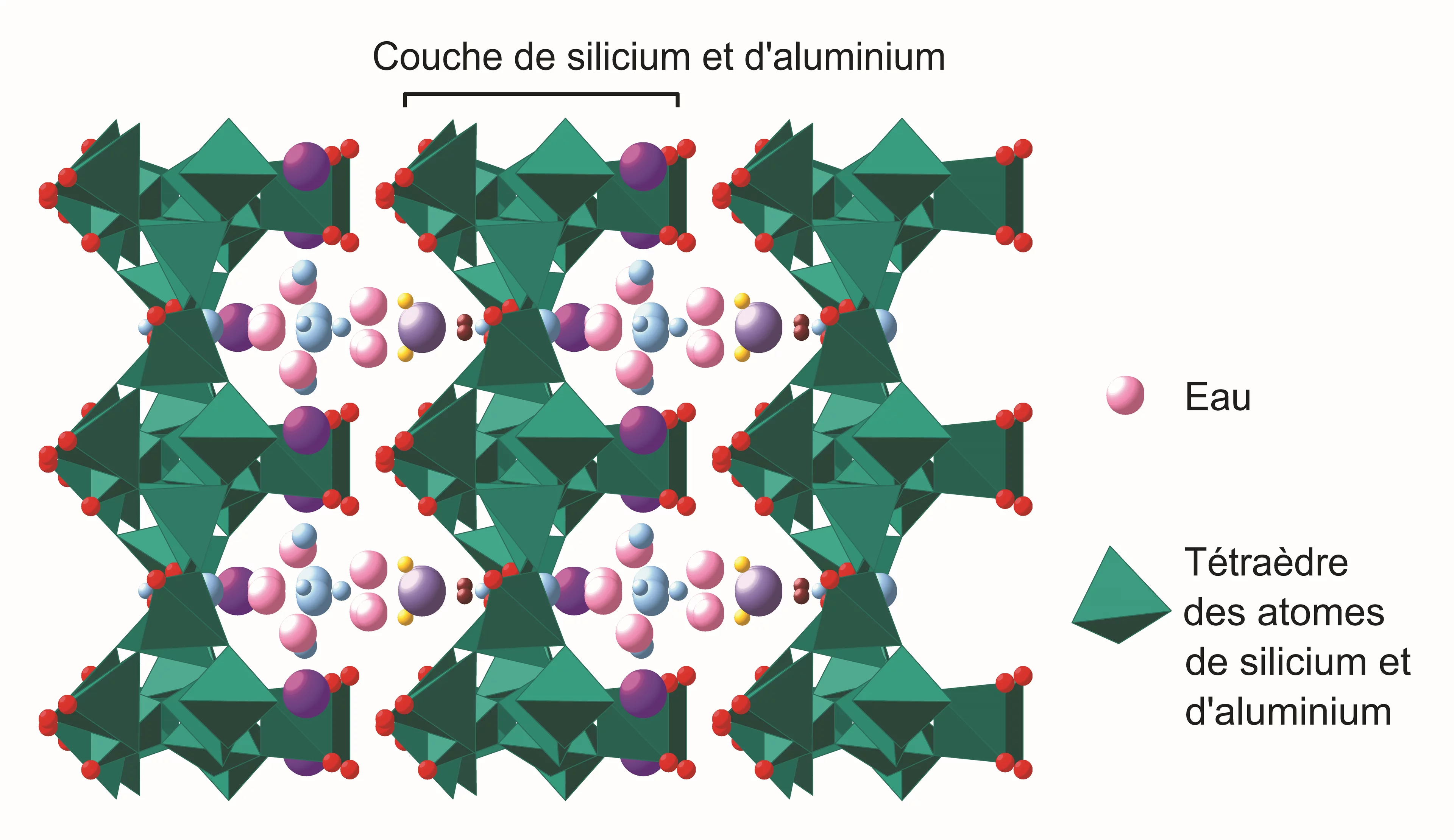 Lorsqu’ils ont analysé aux rayons X les substances issues de la maladie du béton, les chercheurs du PSI et de l’Empa ont découvert une structure cristalline en couches de silicium, qui n’avait encore jamais été documentée auparavant. L’eau qui s’infiltre dilate cette substance et fissure le béton de l’intérieur. Avec le temps, cela entraîne la formation de lézardes sombres dans le matériau. (Source: Cement and Concrete Research, Vol. 79,  R. Dähn et al., Application of micro X-ray diffraction to investigat…