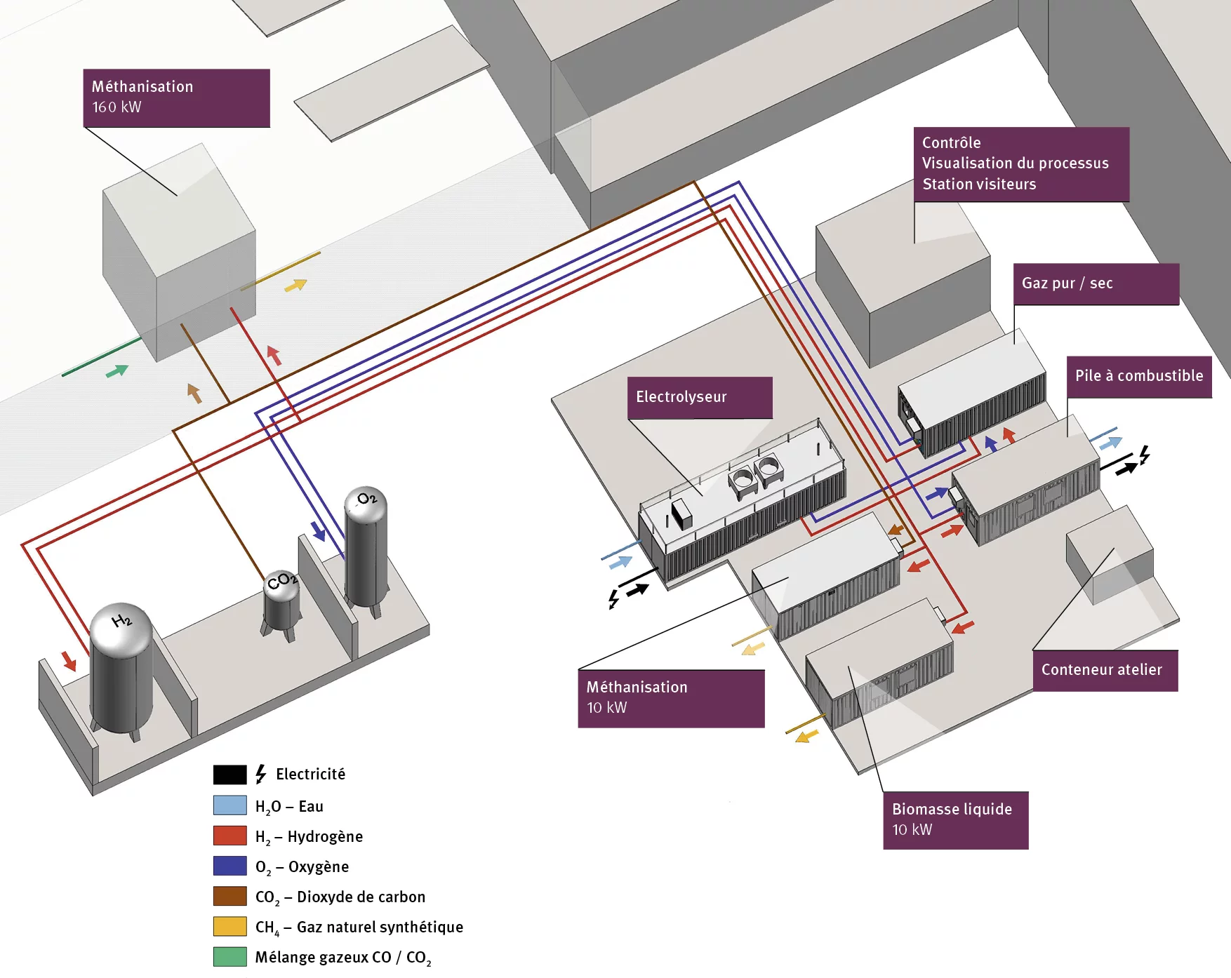 Représentation schématique de la plateforme ESI. (Illustration: Institut Paul Scherrer)