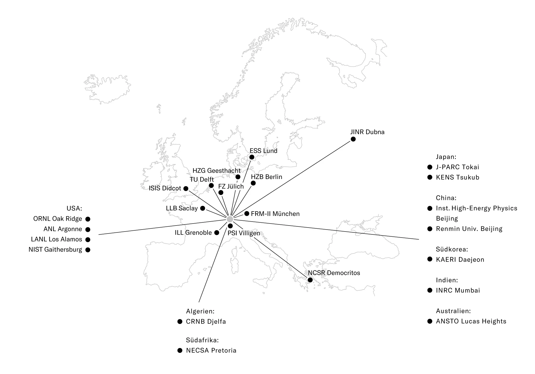 Wohin SwissNeutronics schon Neutronenleiter verkauft hat. (Abbildung: Paul Scherrer Institut)