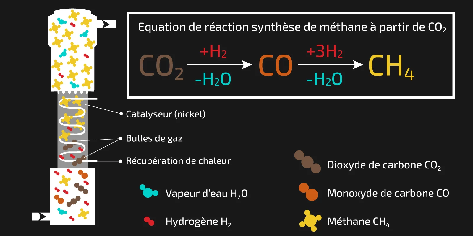 Représentation schématique du fonctionnement de la méthanisation directe. (Illustration: Institut Paul Scherrer/Mahir Dzambegovic)