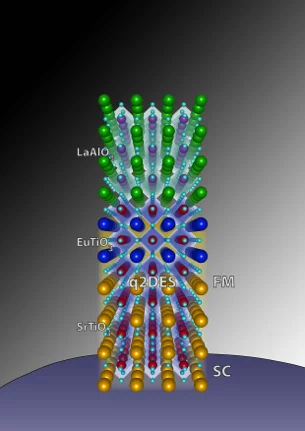 A sketch of the novel spin-polarized q2DEG obtained by embedding a FM EuTiO3 between LaAlO3 and SrTiO3.