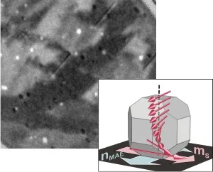 Spin spirals can be formed in nanoparticles of the right size..