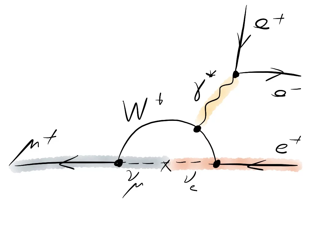 mu3e neutrino osc.JPG