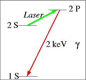 Schematic for the laser spectroscopy of muonic hydrogen.