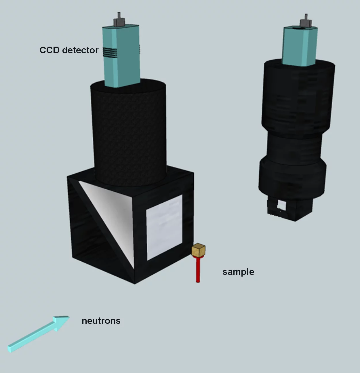 Figure 1: Schematic overview of the double detector set-up.
