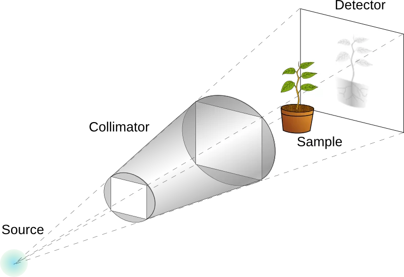 Figure 2: Schematic basic neutron imaging setup.