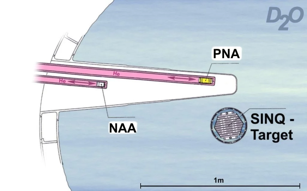 Irradiationpositions in the Moderator Tank (top view)