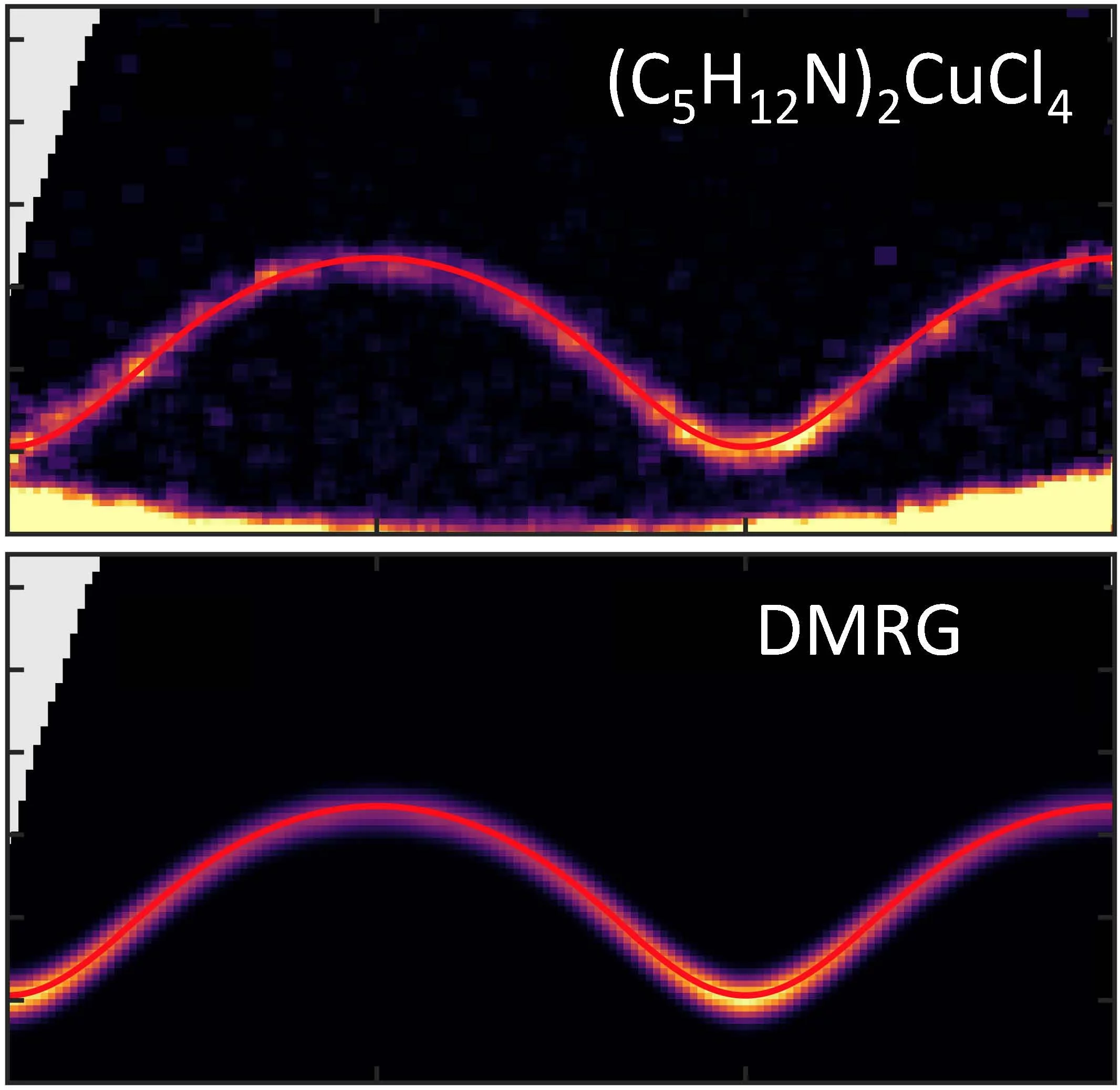 Measured (top) and calculated (bottom) one- and two-magnon excitations in BPCC (taken from ref. 1).