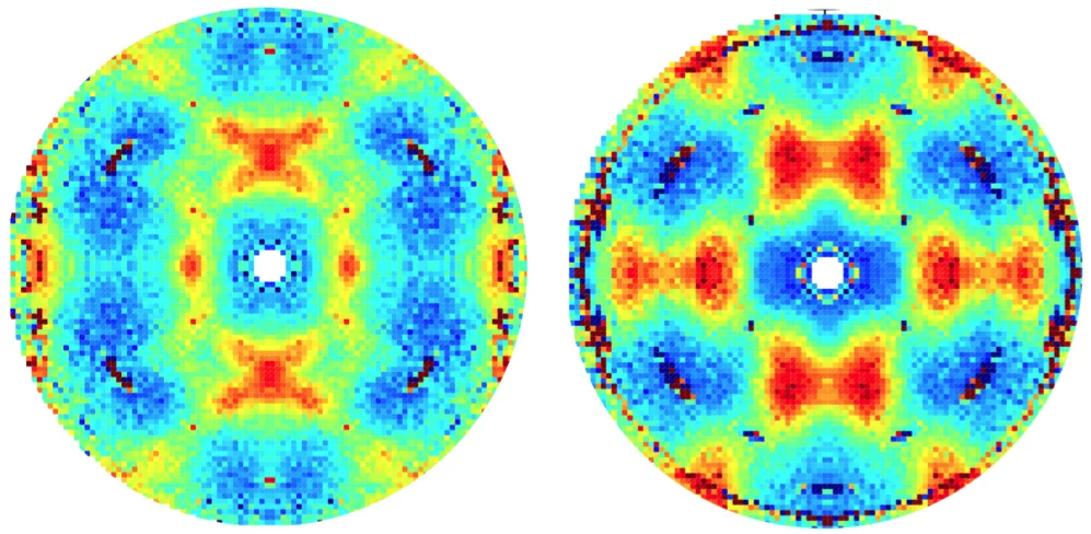 Spin-flip (left) and non-spin-flip (right) scattering maps of the disordered Tb2Hf2O7 crystal measured using neutron polarization analysis. (From [1].)