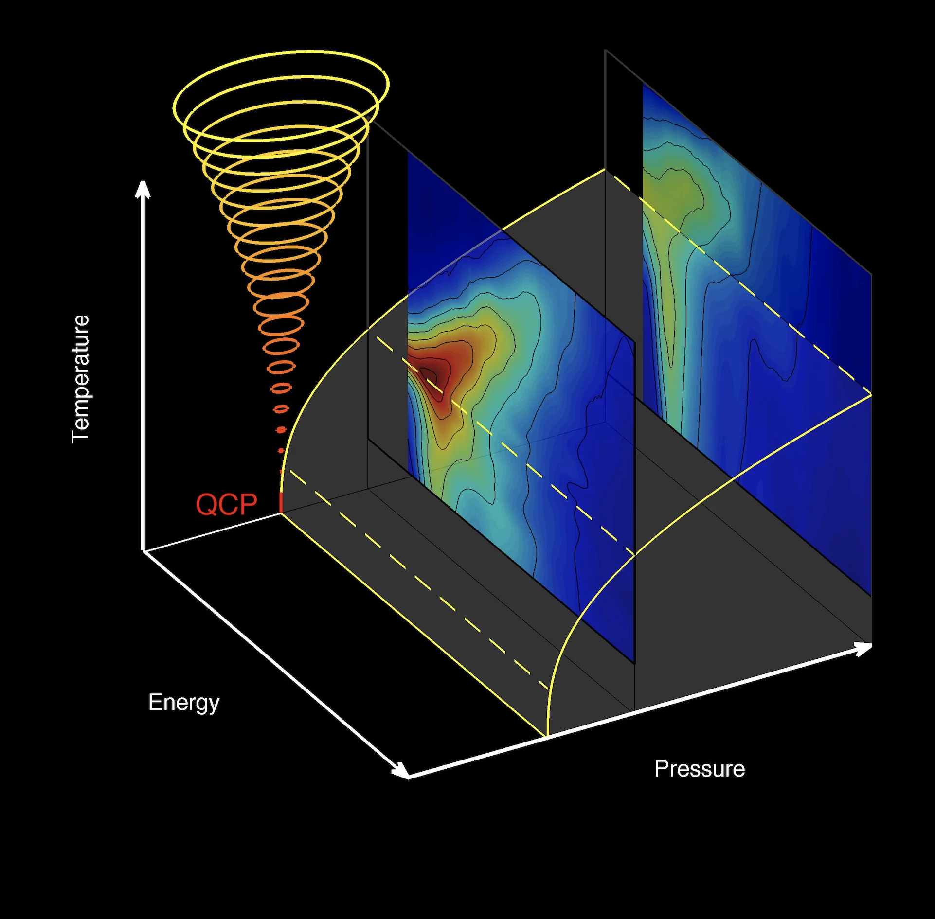 Quantum criticality in the quantum spin-dimer material TlCuCl3, Nature Physics 10, 373 (2014).