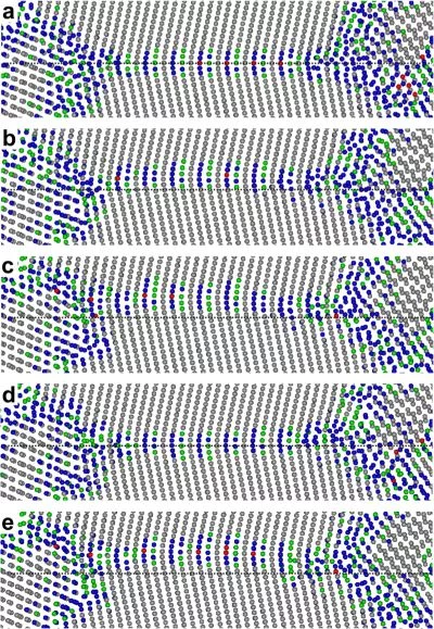 Atomic positions of a section of the GB (a) before loading, (b) at 2.5%, (c) 4.0% strain, (d) after unloading and (e) 4.0% strain of the following loading cycle.