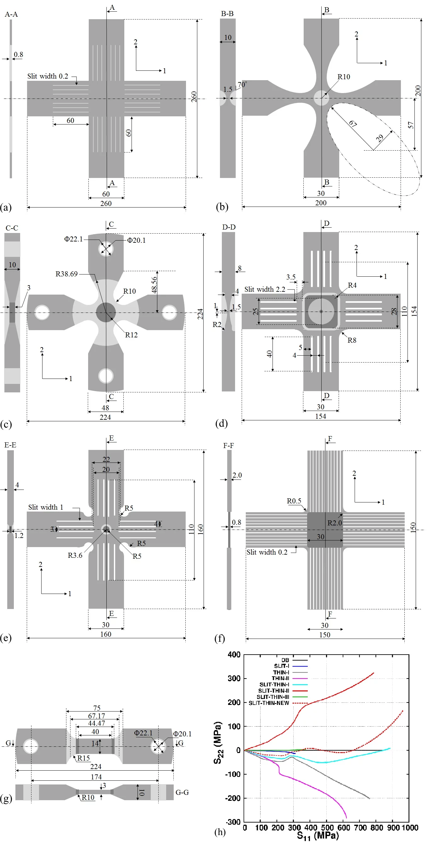 Fig. 1 Cruciform geometries: (a) ISO standard slit geometry – SLIT-I, (b) the elliptical cross-arm steeply thinned geometry with no slits – THIN-I, (c) the circular cross-arm gradually thinned geometry with no slits – THIN-II, (d) the two-step gradually thinned geometry with slits – SLIT-THIN-I, (e) the uneven slit, circular notched and sharply thinned geometry – SLIT-THIN-II, (f) the modified ISO standard slit geometry – SLIT-THIN-III, and (g) the dog-bone geometry – DB. (h) S22 vs S11 for all the aforeme…