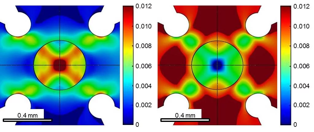 Simulated strain distribution in a polymer reinforced Al cruciform sample subjected an equibiaxial load