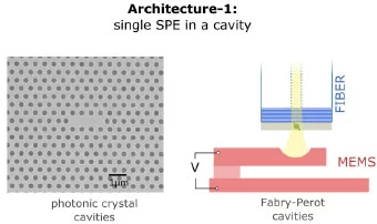 Different optical cavity schematics
