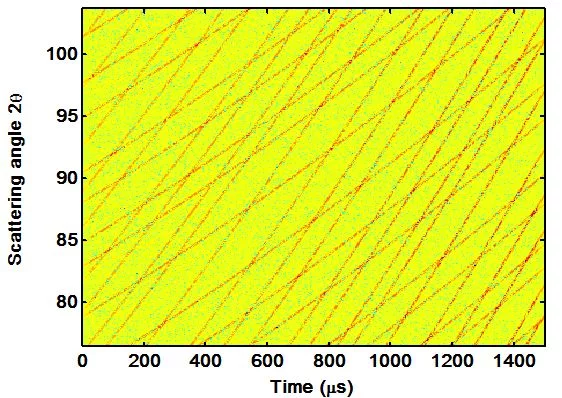 Intensity vs. arrival time and scattering angle