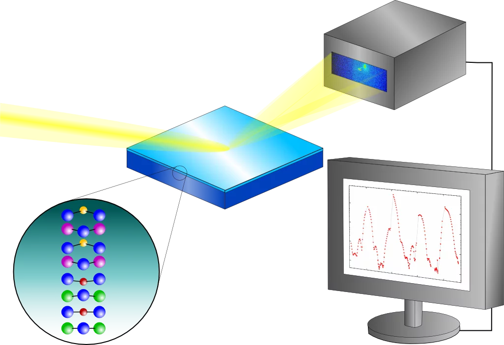 surface x-ray diffraction