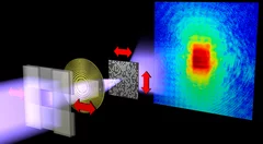 A schematic of the setup employed for the experimental demonstration. X rays are focused and scatter off a test sample that can be displaced laterally with nanometer precision. The diffraction pattern produced by the scattered X rays is collected by a detector. The sample is reconstructed on a computer from the diffraction data (see other images).