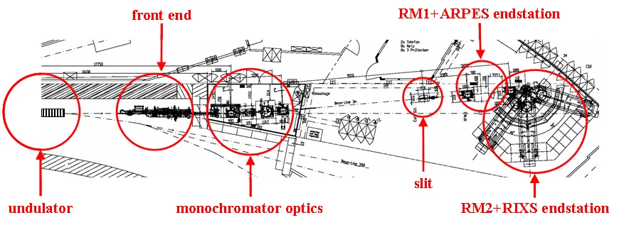 Layout of the ADRESS beamline