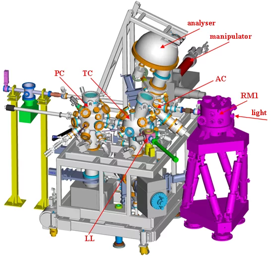 Figure 2: SX-ARPES endstation with the refocusing mirror