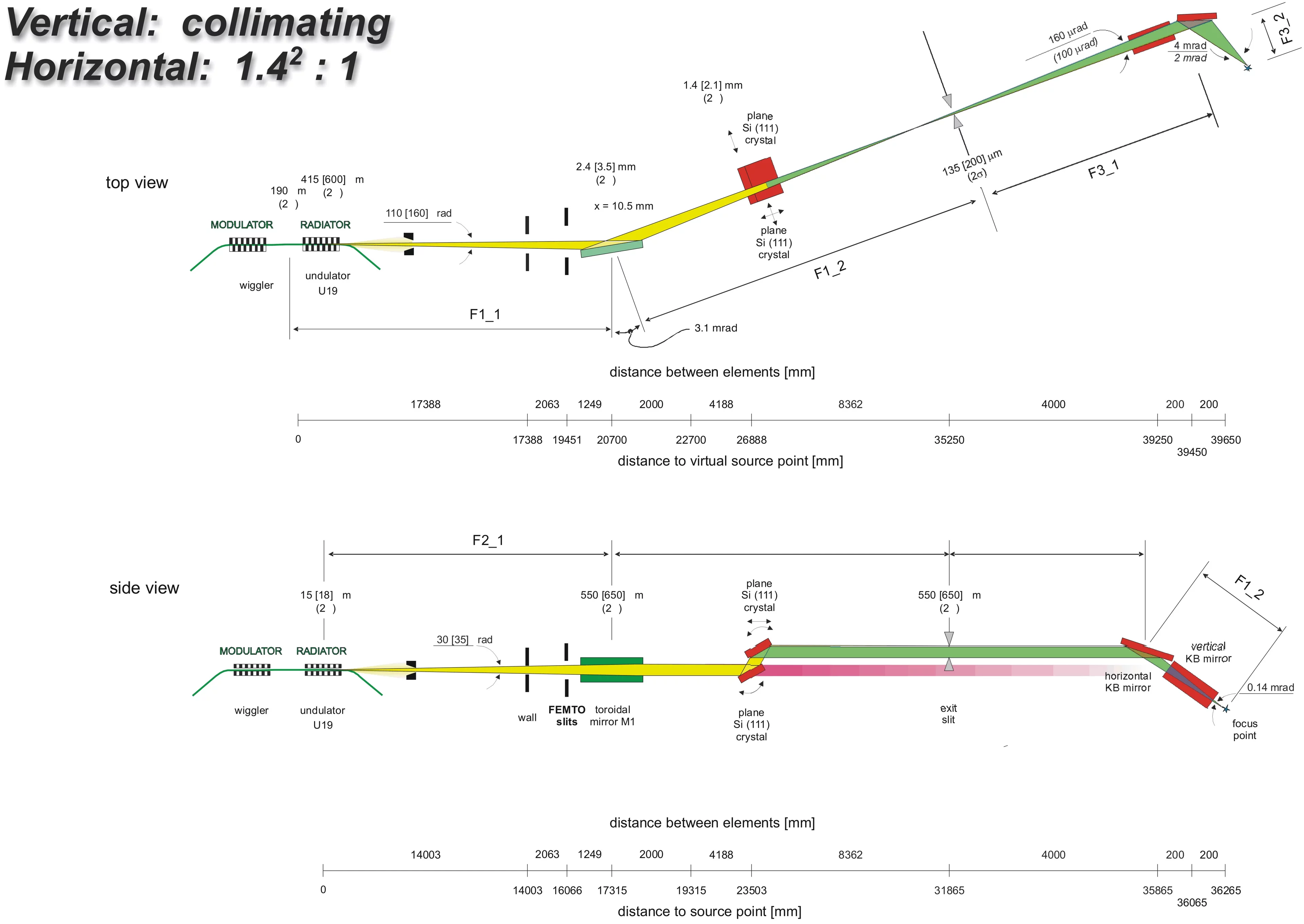 Figure 2: Beamline Geometry.